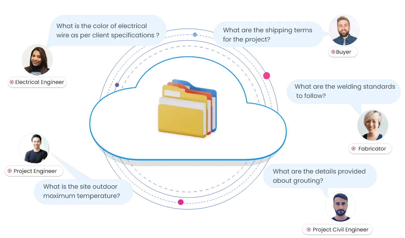 image-showing-multiple-people-asking-questions-on-a-document-collection