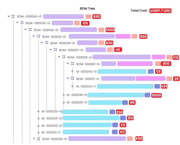 Interface displaying costing roll-up for Bill of Materials (BOM) with multicurrency support