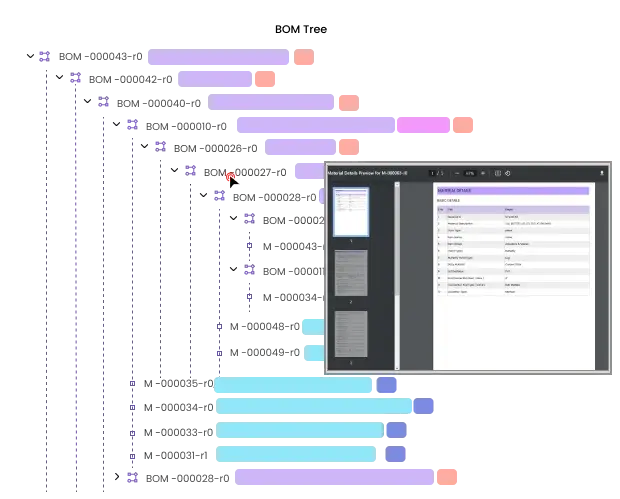 Interface for creating and managing custom technical specifications for Bill of Materials (BOM)