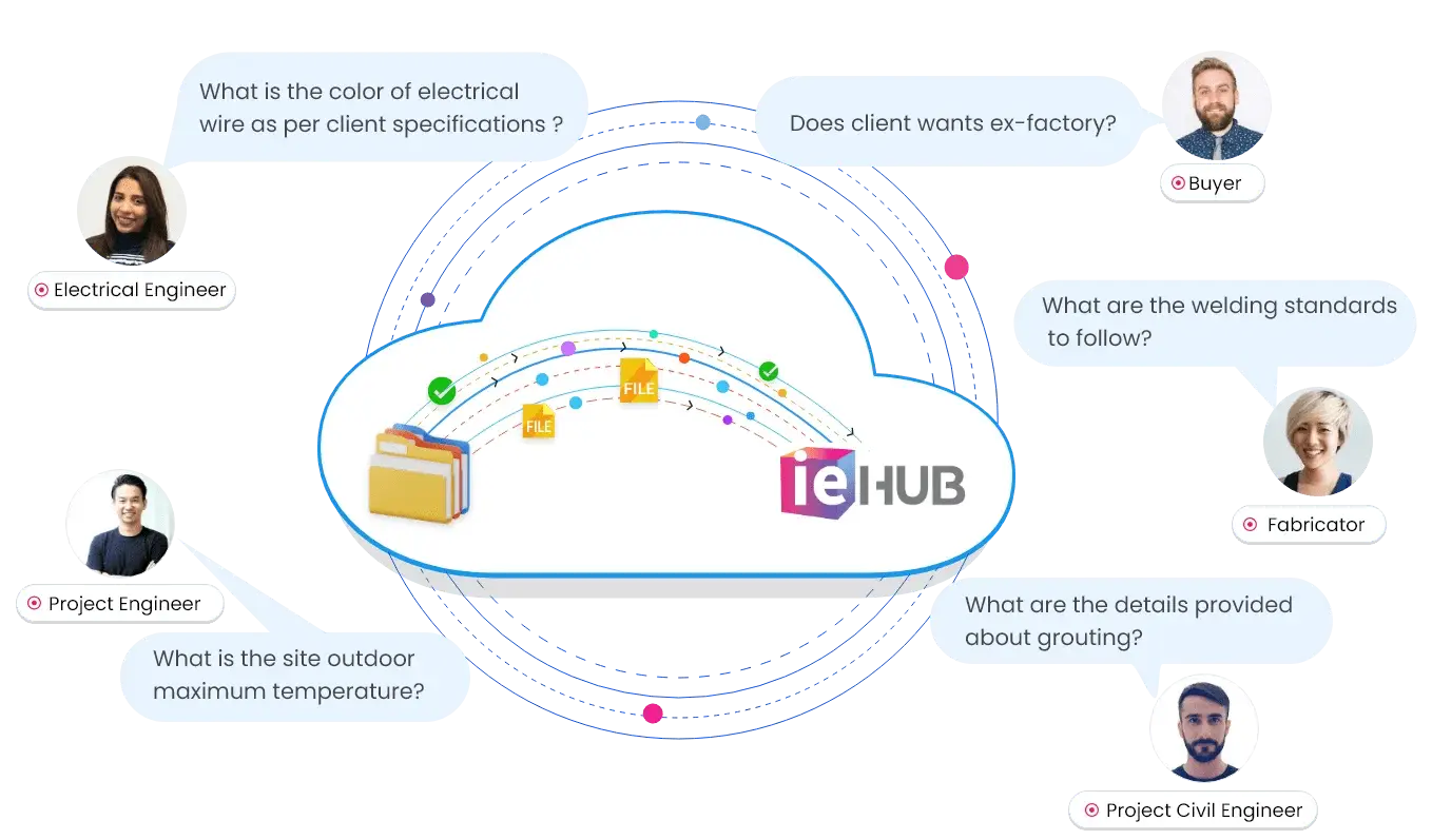 image-showing-files-trasnferred-from-folder-to-iehub