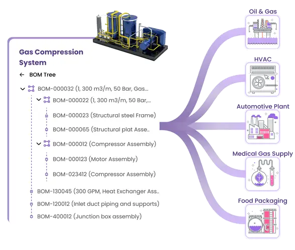 Interface for reusing and customizing Bill of Materials (BOM)