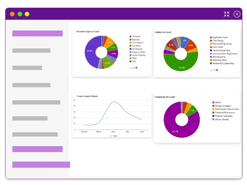 Multiple Dashboards for Gaining Insights in iEHub